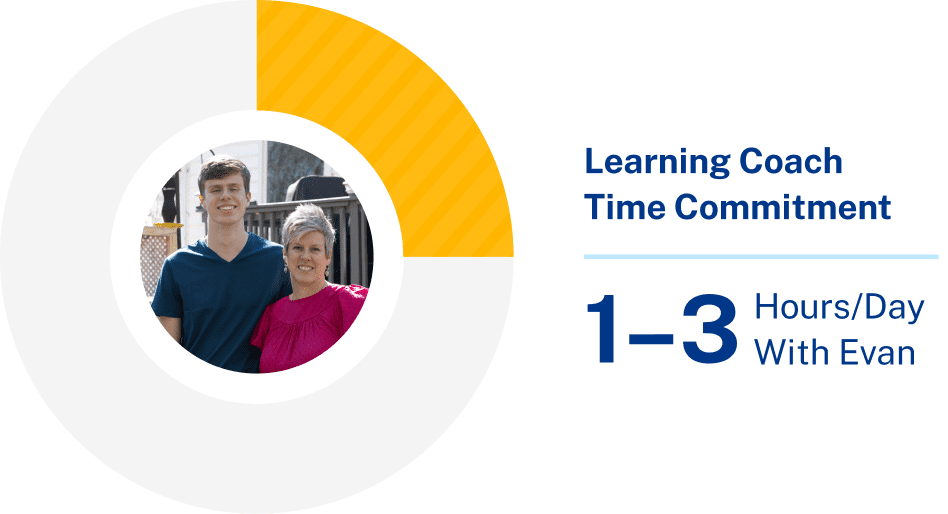 Meet Evan image 5 (name Learning Coach Experience Graphic)